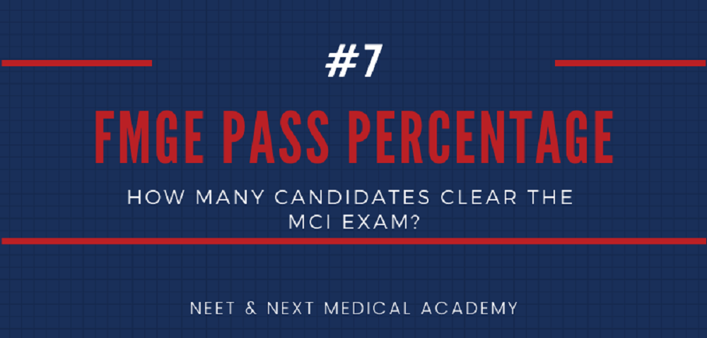 Clear FMGE / MCI Exam?